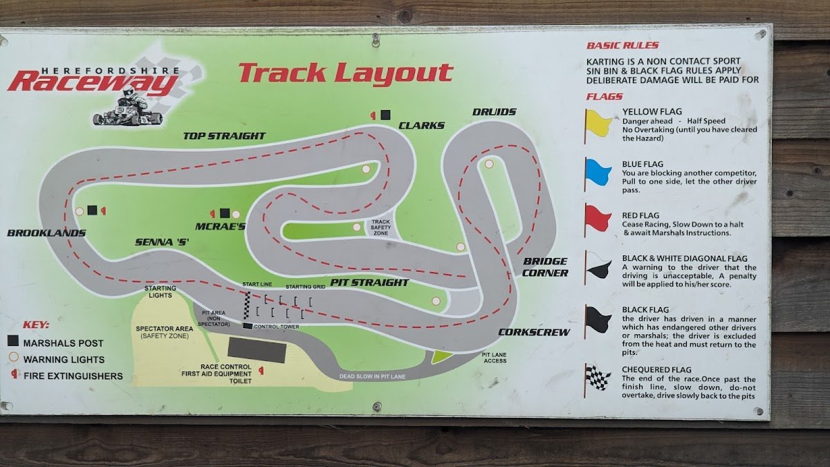 Herefordshire Raceway photo 5